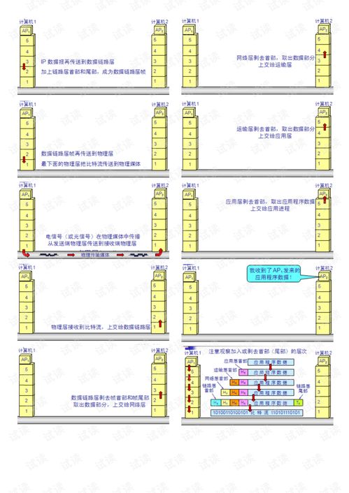 2009年計算機考研計算機網絡核心考點總結與25分滿分攻略